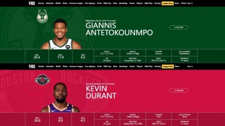 乐鱼官方网站-官网数据显示：杜兰特的身高和字母哥一样 体重仅比后者轻不到3斤