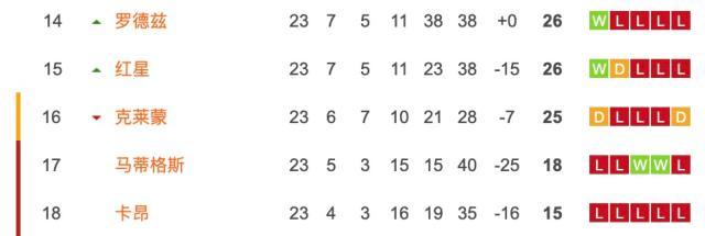 乐鱼-姆总闪电探营卡昂：承诺掏钱填赤字，给保级打鸡血